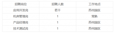 2023年常熟農(nóng)商銀行金融科